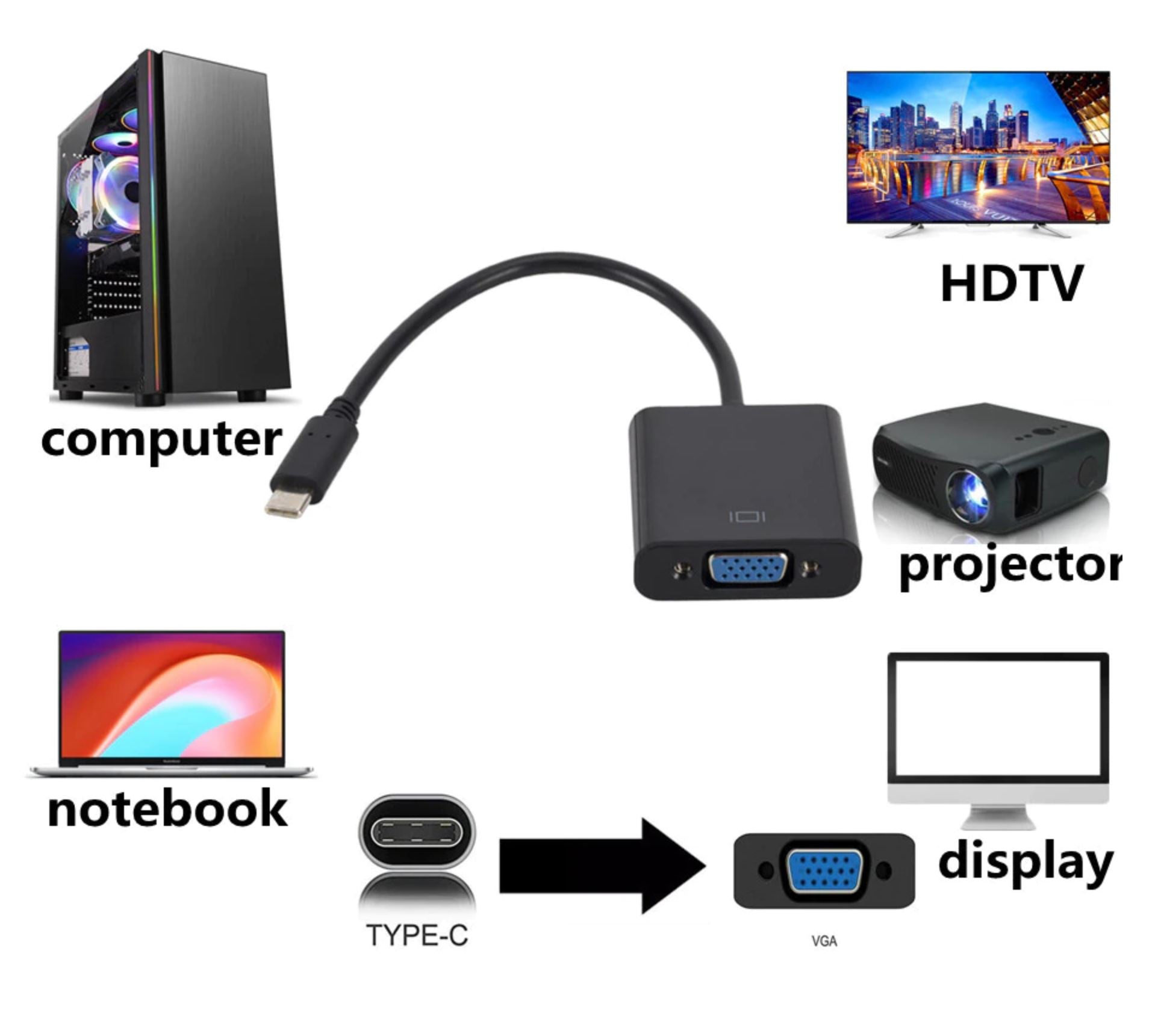 USB-C naar VGA Adapter Kabel 1080P Full HD